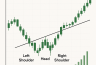 Inverse Head and Shoulders Pattern Inverse Head and Shoulders Pattern