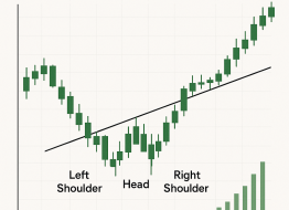 Inverse Head and Shoulders Pattern Inverse Head and Shoulders Pattern
